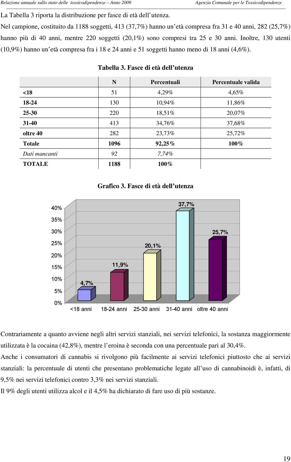 Inoltre, 130 utenti (10,9%) hanno un età compresa fra i 18 e 24 anni e 51 soggetti hanno meno di 18 anni (4,6%). Tabella 3.