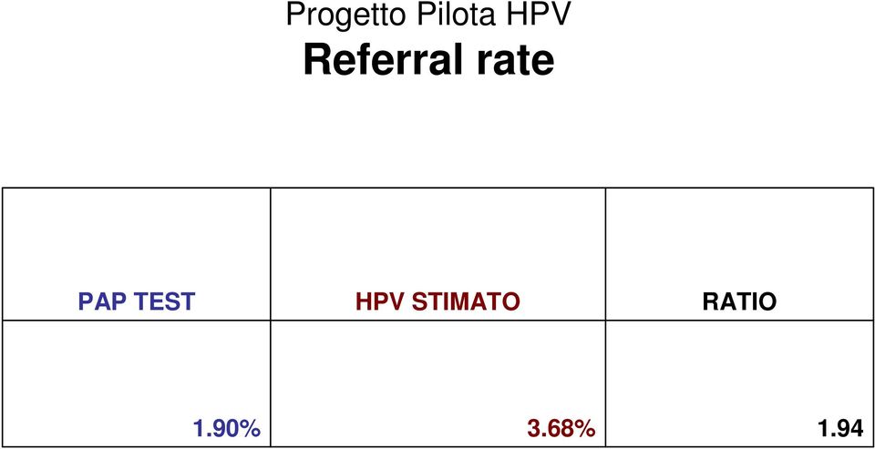 TEST HPV STIMATO