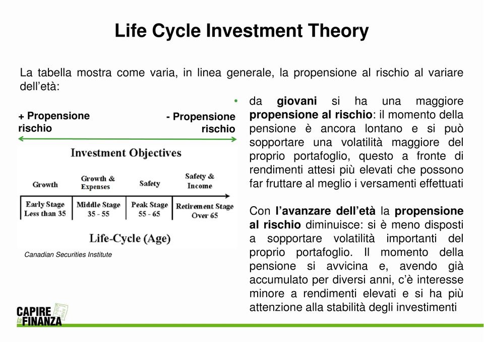 far fruttare al meglio i versamenti effettuati Canadian Securities Institute Con l avanzare dell età la propensione al rischio diminuisce: si è meno disposti a sopportare volatilità importanti del