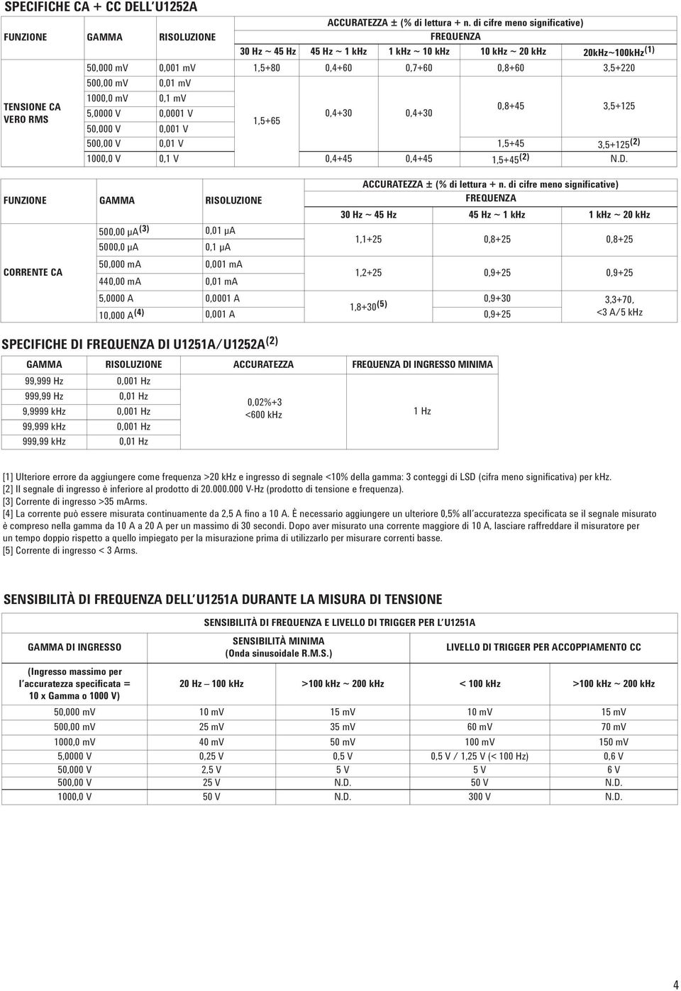 khz ~ 20 khz 500,00 µa (3) 0,01 µa 5000,0 µa 0,1 µa 1,1+25 0,8+25 0,8+25 CORRENTE CA 50,000 ma 0,001 ma 440,00 ma 0,01 ma 1,2+25 0,9+25 0,9+25 5,0000 A 0,0001 A 1,8+30 (5) 0,9+30 3,3+70, 10,000 A (4)