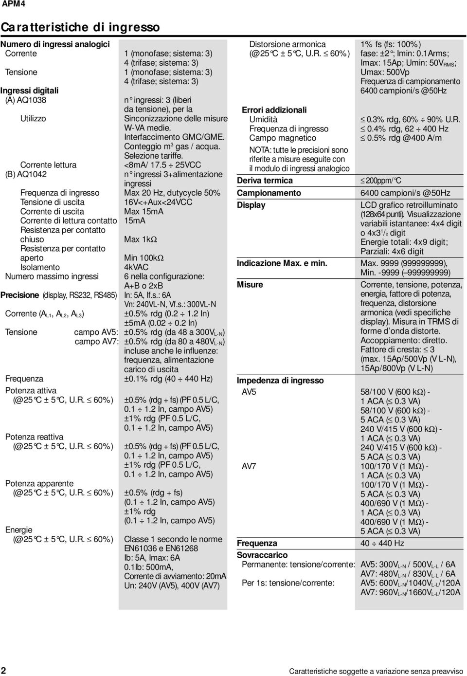 Corrente lettura (B) AQ1042 <8mA/ 17.