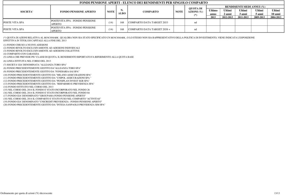 QUALORA NON SIA STATO SPECIFICATO UN BENCHMARK, O LO STESSO NON SIA RAPPRESENTATIVO DELLA POLITICA DI INVESTIMENTO, VIENE INDICATA L'ESPOSIZIONE EFFETTIVA IN TITOLI DI CAPITALE ALLA FINE DEL 2013 (1)