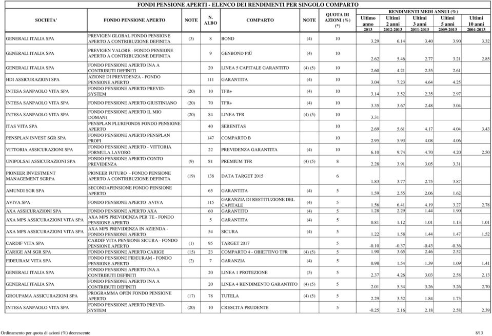 (4) 10 (20) 10 TFR+ (4) 10 FONDO PENSIONE GIUSTINIANO (20) 70 TFR+ (4) 10 ITAS VITA SPA PENSPLAN INVEST SGR SPA VITTORIA SPA FONDO PENSIONE IL MIO DOMANI PENSPLAN PLURIFONDS FONDO PENSIONE FONDO