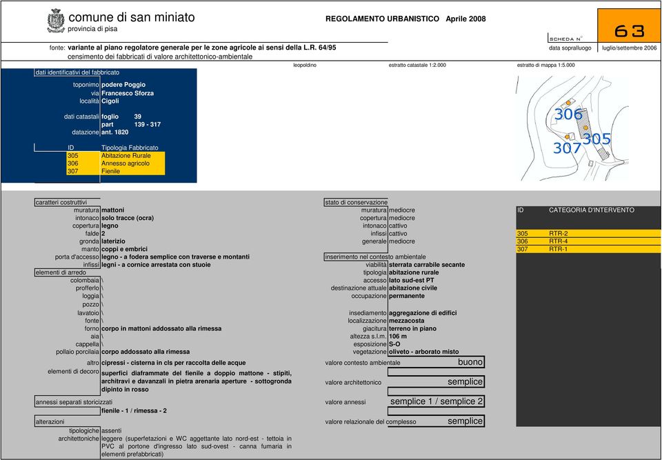 000 63 ID 305 306 307 Tipologia Fabbricato Abitazione Rurale Annesso agricolo Fienile caratteri costruttivi stato di conservazione muratura mattoni muratura mediocre ID CATEGORIA D'INTERVENTO