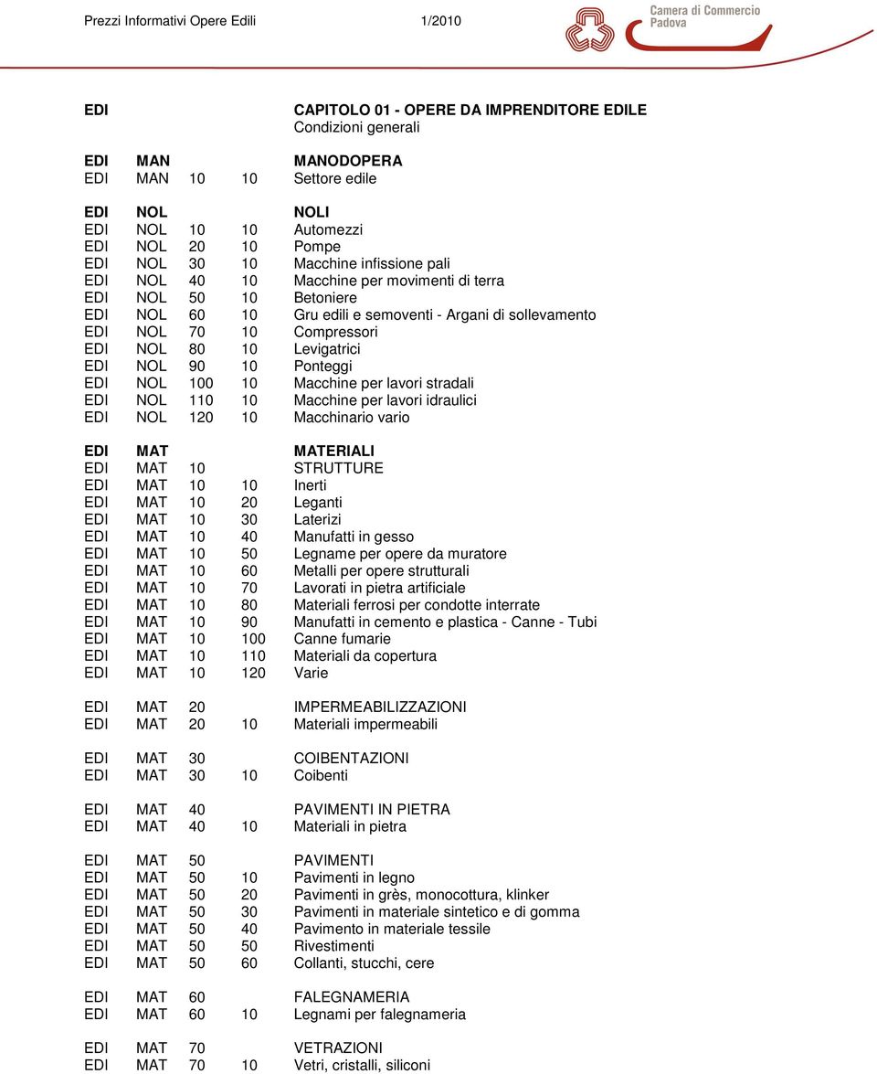 NOL 100 10 Macchine per lavori stradali EDI NOL 110 10 Macchine per lavori idraulici EDI NOL 120 10 Macchinario vario EDI MAT MATERIALI EDI MAT 10 STRUTTURE EDI MAT 10 10 Inerti EDI MAT 10 20 Leganti