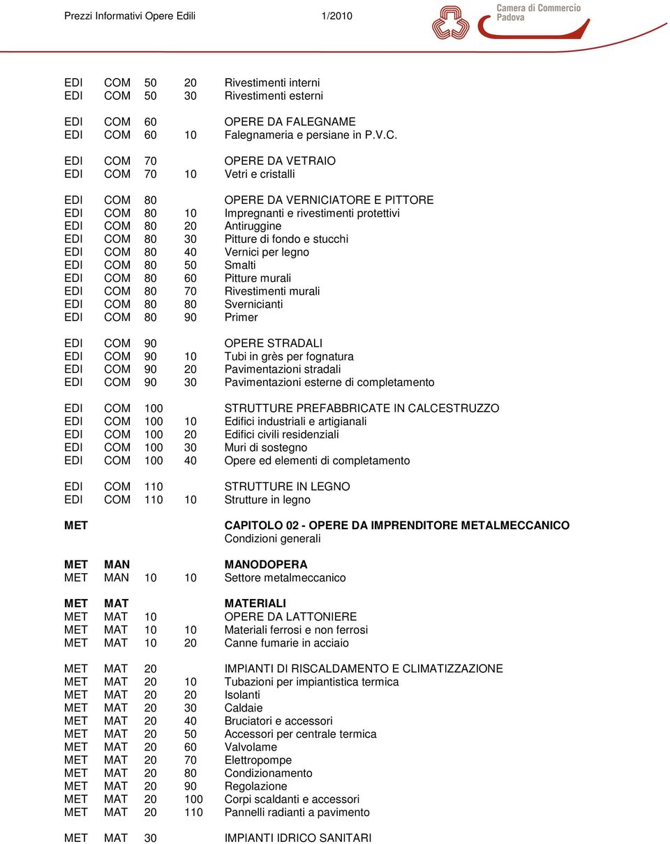 M 70 OPERE DA VETRAIO M 70 10 Vetri e cristalli M 80 OPERE DA VERNICIATORE E PITTORE M 80 10 Impregnanti e rivestimenti protettivi M 80 20 Antiruggine M 80 30 Pitture di fondo e stucchi M 80 40