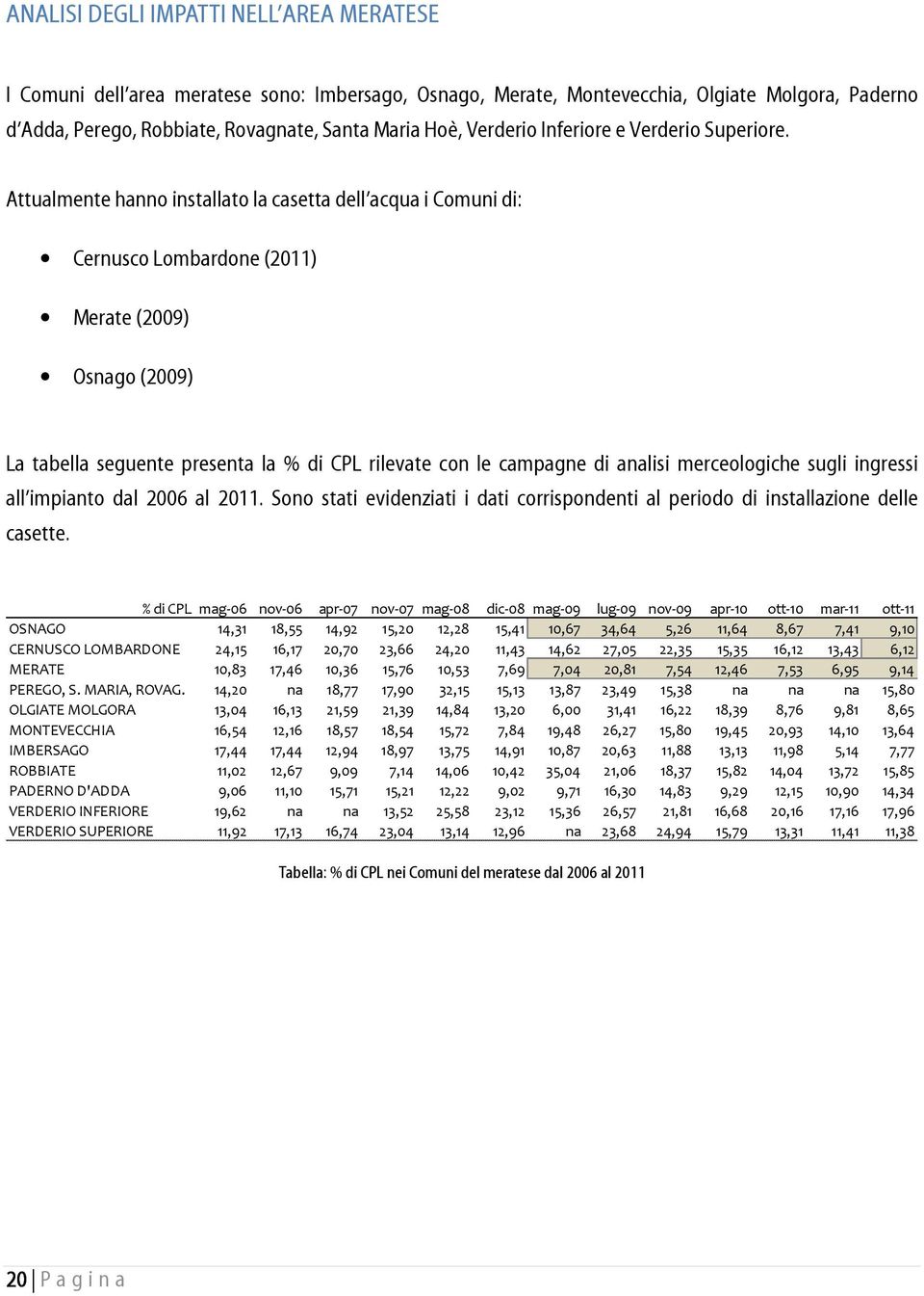 Attualmente hanno installato la casetta dell acqua i Comuni di: Cernusco Lombardone (2011) Merate (2009) Osnago (2009) La tabella seguente presenta la % di CPL rilevate con le campagne di analisi