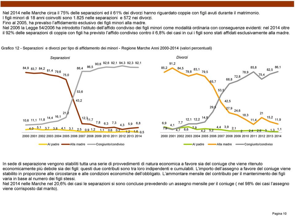 Nel 2006 la Legge 54/2006 ha introdotto l istituto dell affido condiviso dei figli minori come modalità ordinaria con conseguenze evidenti: nel 2014 oltre il 92% delle separazioni di coppie con figli