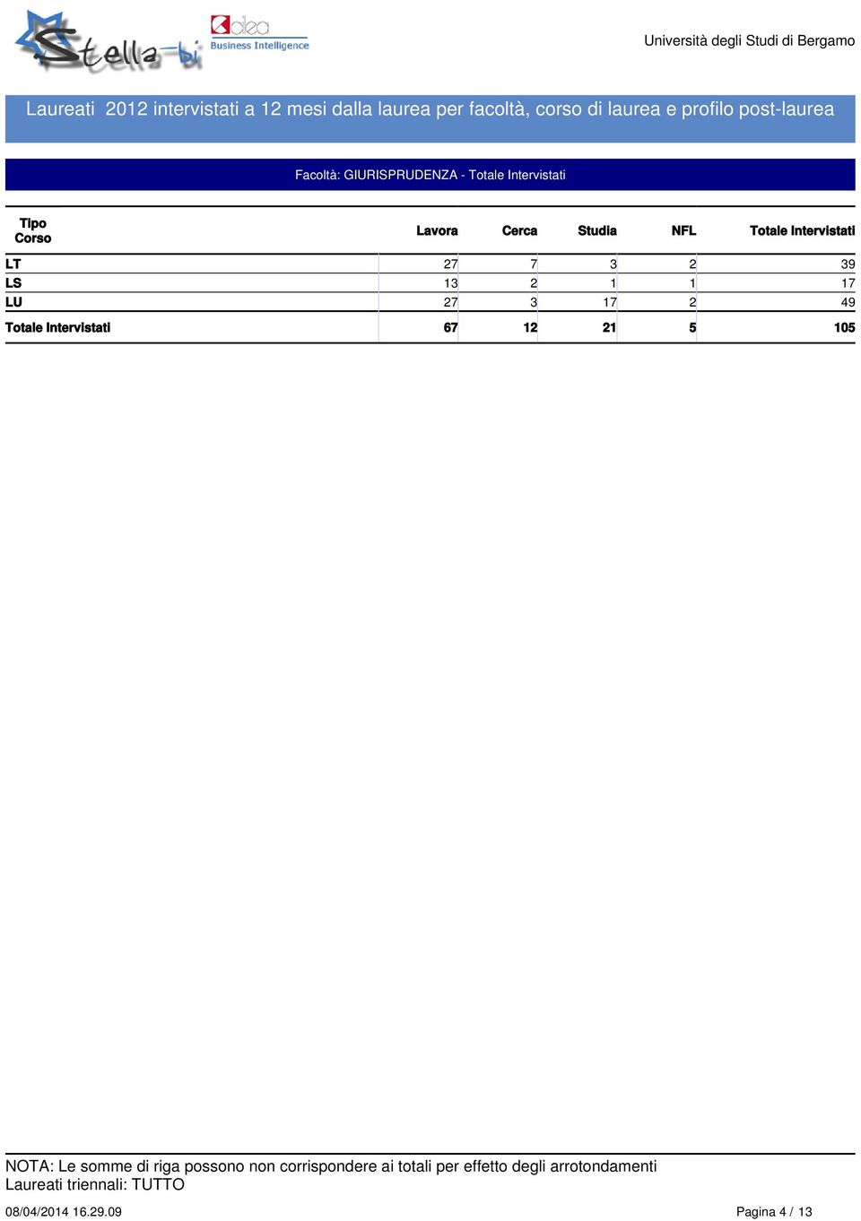 GIURISPRUDENZA - Lavora Cerca Studia NFL LT 27 7 2 9 LS 1 2