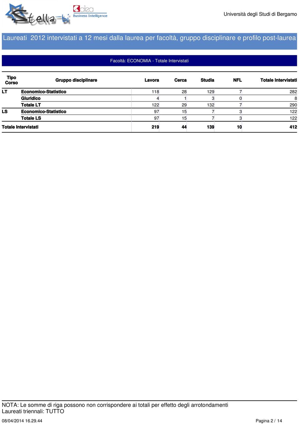 8 LT 122 29 12 7 290 LS Economico-Statistico 97 15 7 122 LS