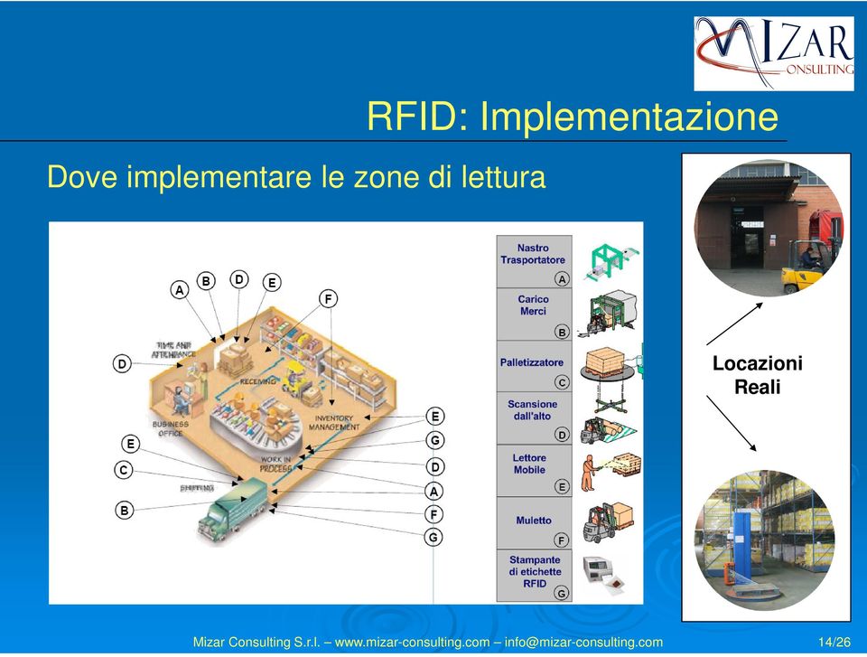 Implementazione Locazioni