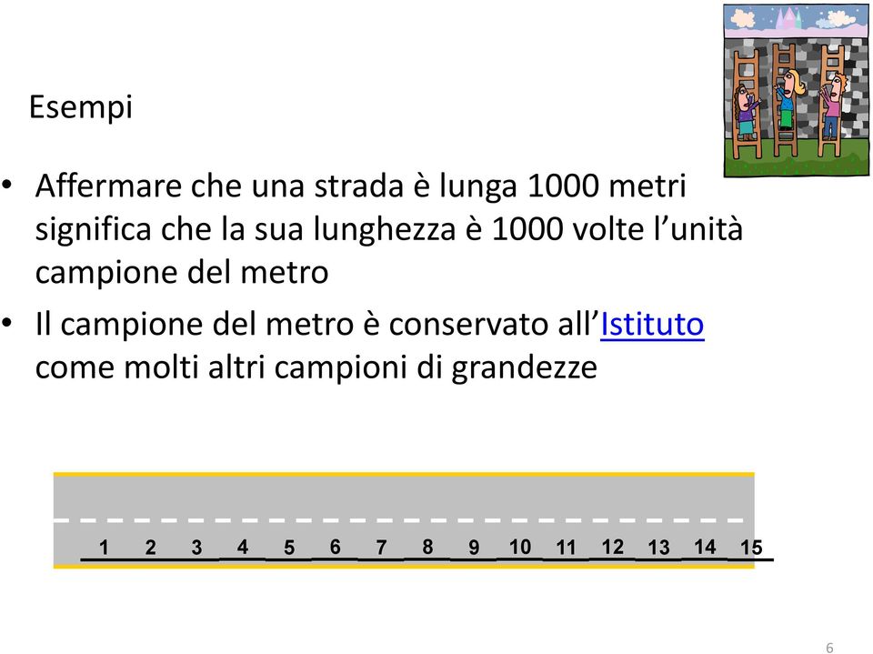 Il campione del metro è conservato all Istituto come molti