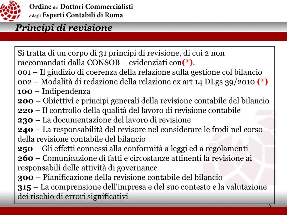 revisione contabile del bilancio 220 Il controllo della qualità del lavoro di revisione contabile 230 La documentazione del lavoro di revisione 240 La responsabilità del revisore nel considerare le