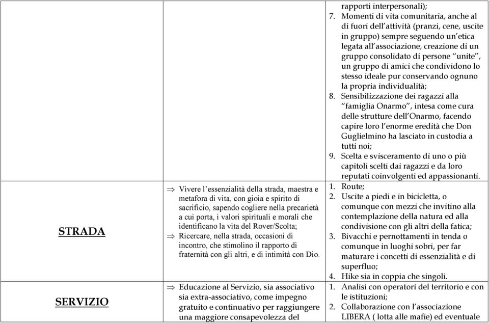 Educazione al Servizio, sia associativo sia extra-associativo, come impegno gratuito e continuativo per raggiungere una maggiore consapevolezza del rapporti interpersonali); 7.