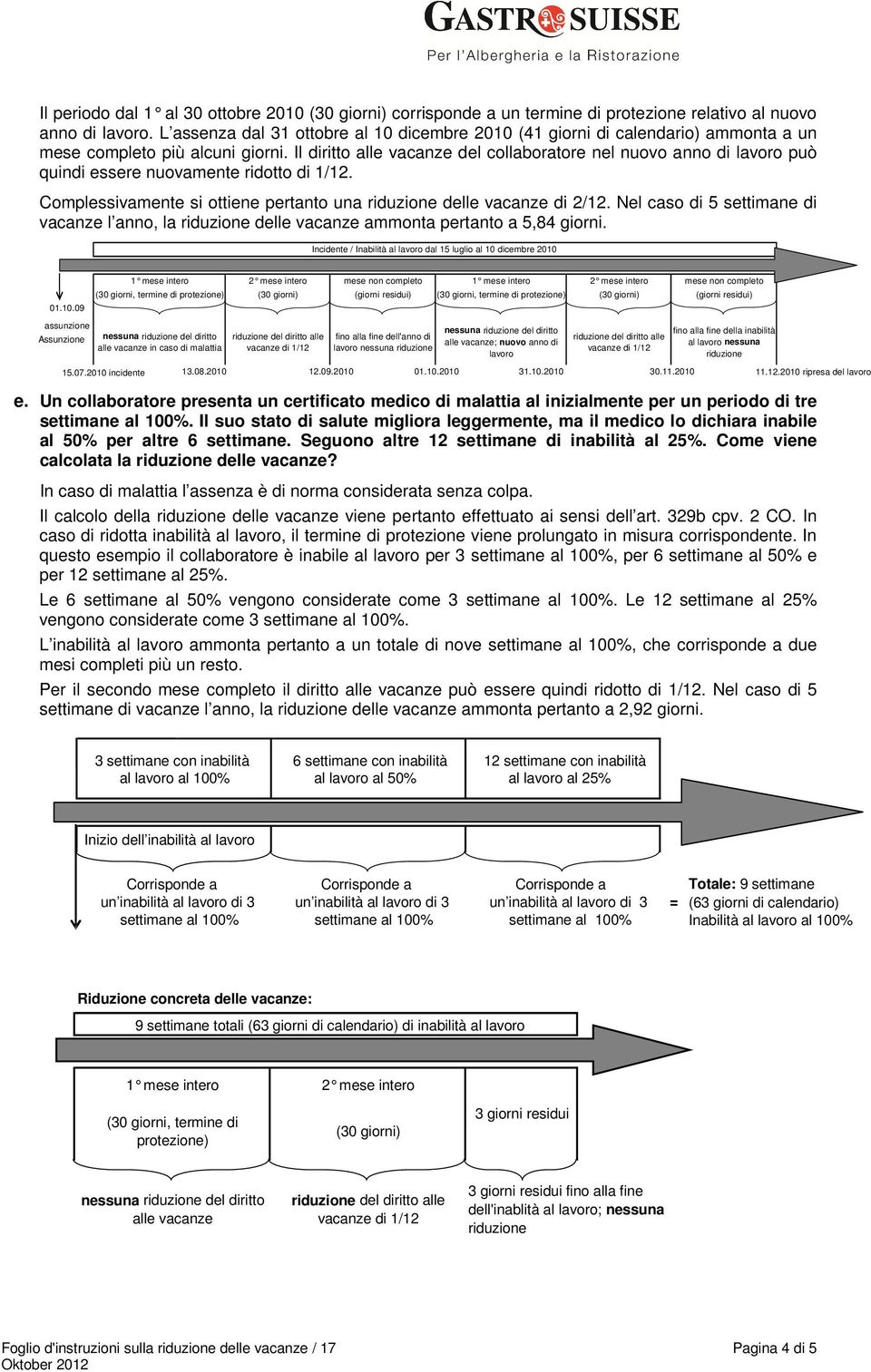 Il diritto alle vacanze del collaboratore nel nuovo anno di lavoro può quindi essere nuovamente ridotto di 1/12. Complessivamente si ottiene pertanto una delle vacanze di 2/12.