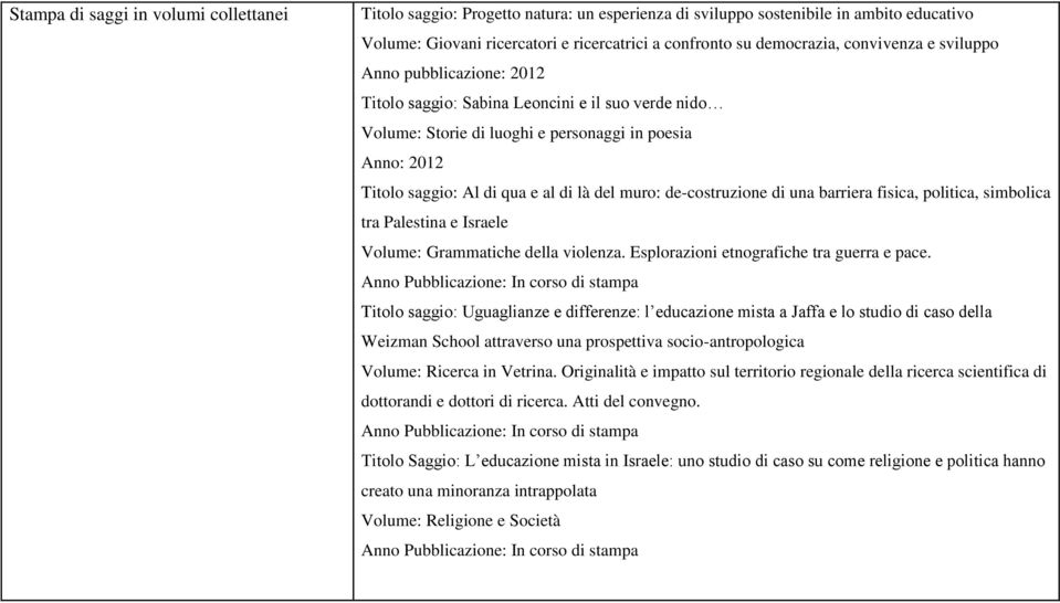 barriera fisica, politica, simbolica tra Palestina e Israele Volume: Grammatiche della violenza. Esplorazioni etnografiche tra guerra e pace.