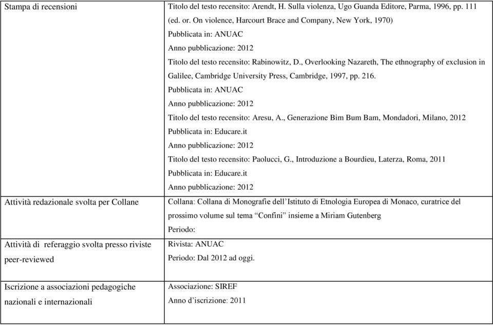 , Overlooking Nazareth, The ethnography of exclusion in Galilee, Cambridge University Press, Cambridge, 1997, pp. 216. Pubblicata in: ANUAC Titolo del testo recensito: Aresu, A.