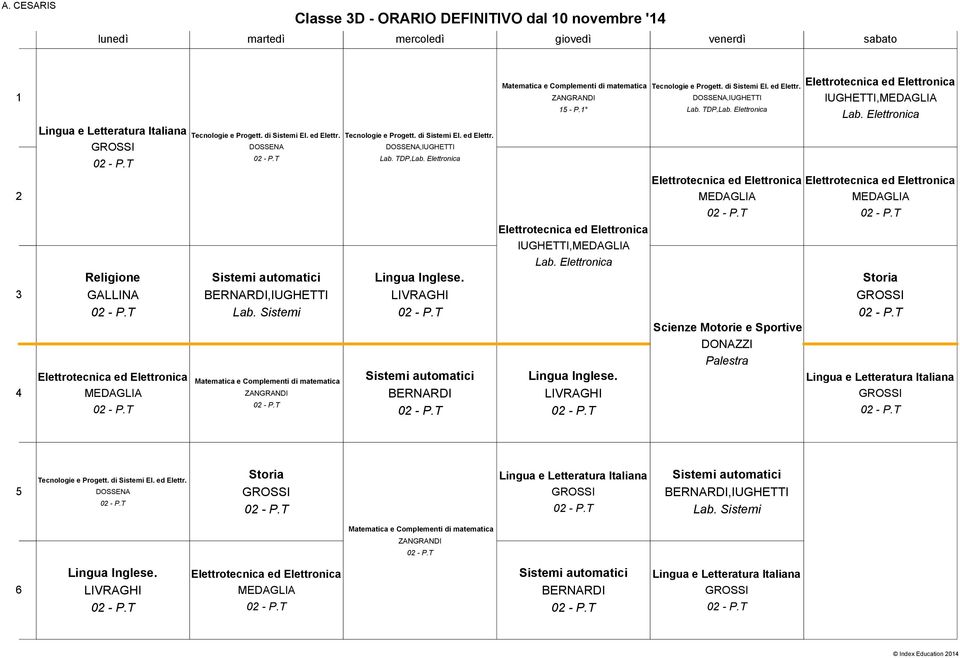 IUGHETTI,MEDAGLIA Lab. Elettronica. LIVRAGHI DOSSENA,IUGHETTI Lab. TDP,Lab. Elettronica MEDAGLIA DONAZZI IUGHETTI,MEDAGLIA Lab.