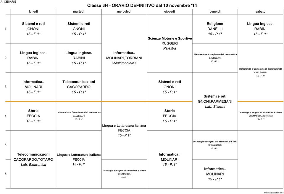 . MOLINARI FECCIA Telecomunicazioni CACOPARDO e Complementi di matematica CALLEGARI FECCIA Sistemi e reti GNONI FECCIA Sistemi e reti GNONI,PARMESANI Lab.