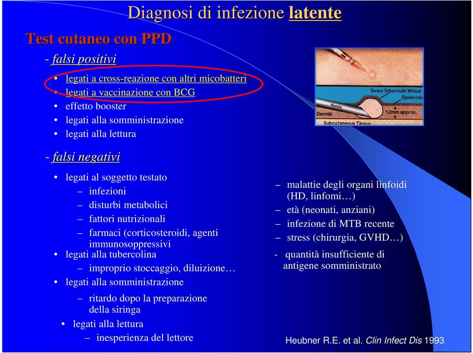 legati alla tubercolina improprio stoccaggio, diluizione legati alla somministrazione ritardo dopo la preparazione della siringa legati alla lettura inesperienza del lettore malattie