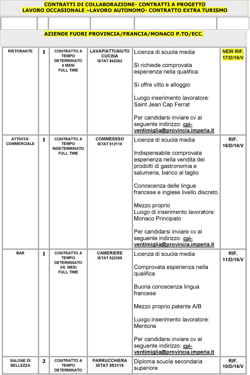 COMMERCIALE IN COMMESSSO ISTAT 512116 Licenza di scuola media Indispensabile comprovata esperienza nella vendita dei prodotti di gastronomia e salumeria, banco al taglio 16/D/16/V Conoscenza delle