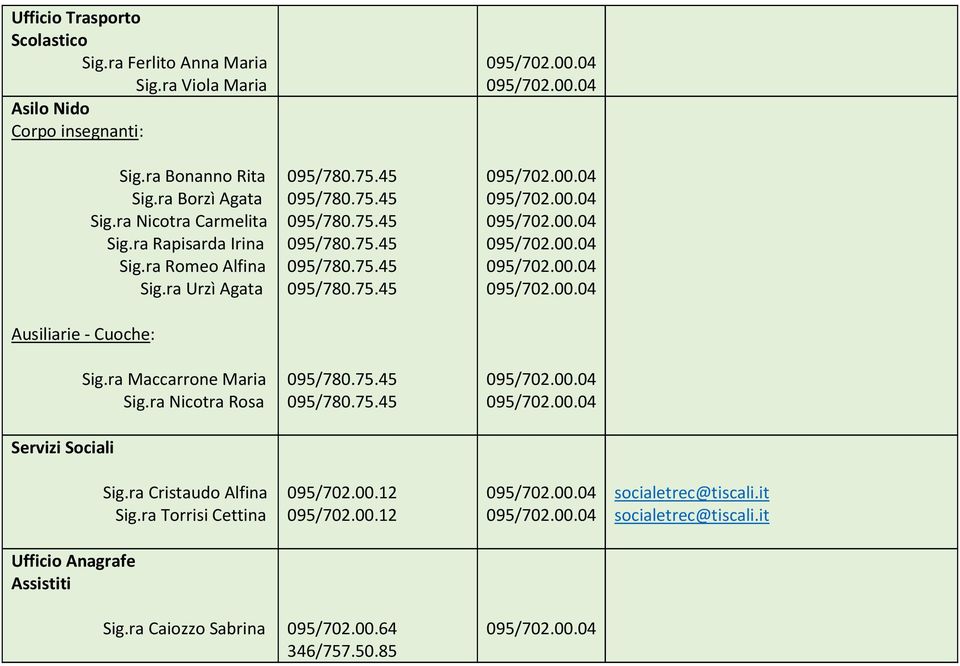 ra Maccarrone Maria Sig.ra Nicotra Rosa Servizi Sociali Sig.ra Cristaudo Alfina Sig.ra Torrisi Cettina 095/702.00.12 095/702.