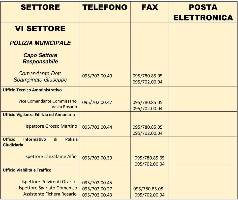 095/702.00.49 095/780.85.05 095/702.00.47 095/780.85.05 Ispettore Grosso Martino 095/702.00.44 095/780.85.05 Ufficio Informativo di Polizia Giudiziaria Ispettore Lanzafame Alfio 095/702.