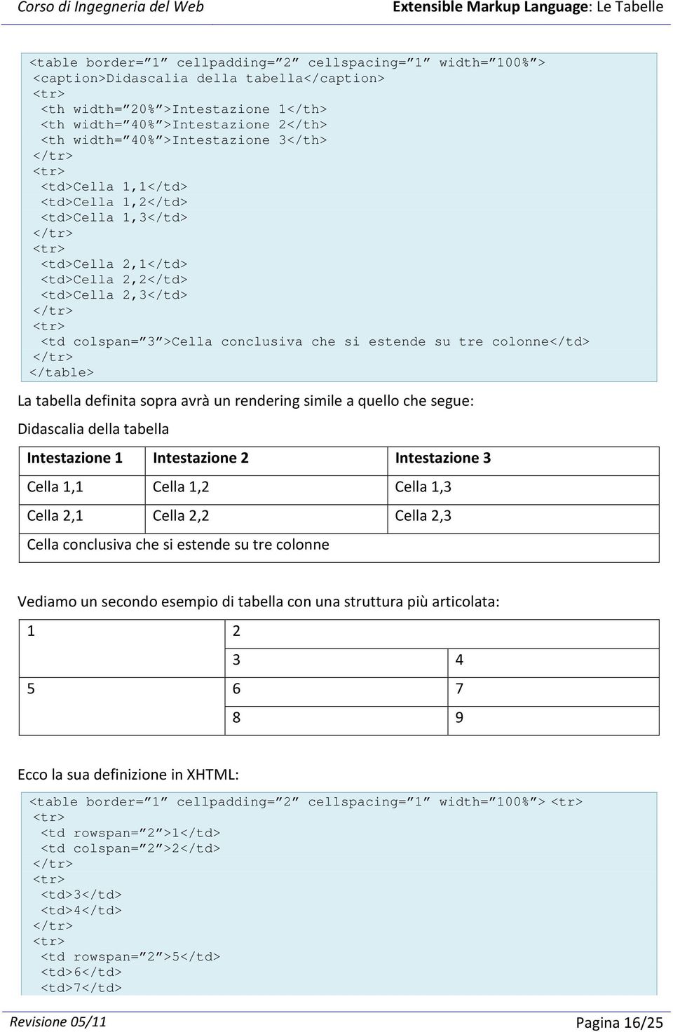 conclusiva che si estende su tre colonne</td> </table> La tabella definita sopra avrà un rendering simile a quello che segue: Didascalia della tabella Intestazione 1 Intestazione 2 Intestazione 3