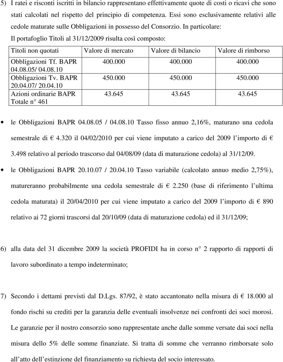 In particolare: Il portafoglio Titoli al 31/12/2009 risulta così composto: Titoli non quotati Valore di mercato Valore di bilancio Valore di rimborso Obbligazioni Tf. BAPR 04.08.05/ 04.08.10 Obbligazioni Tv.