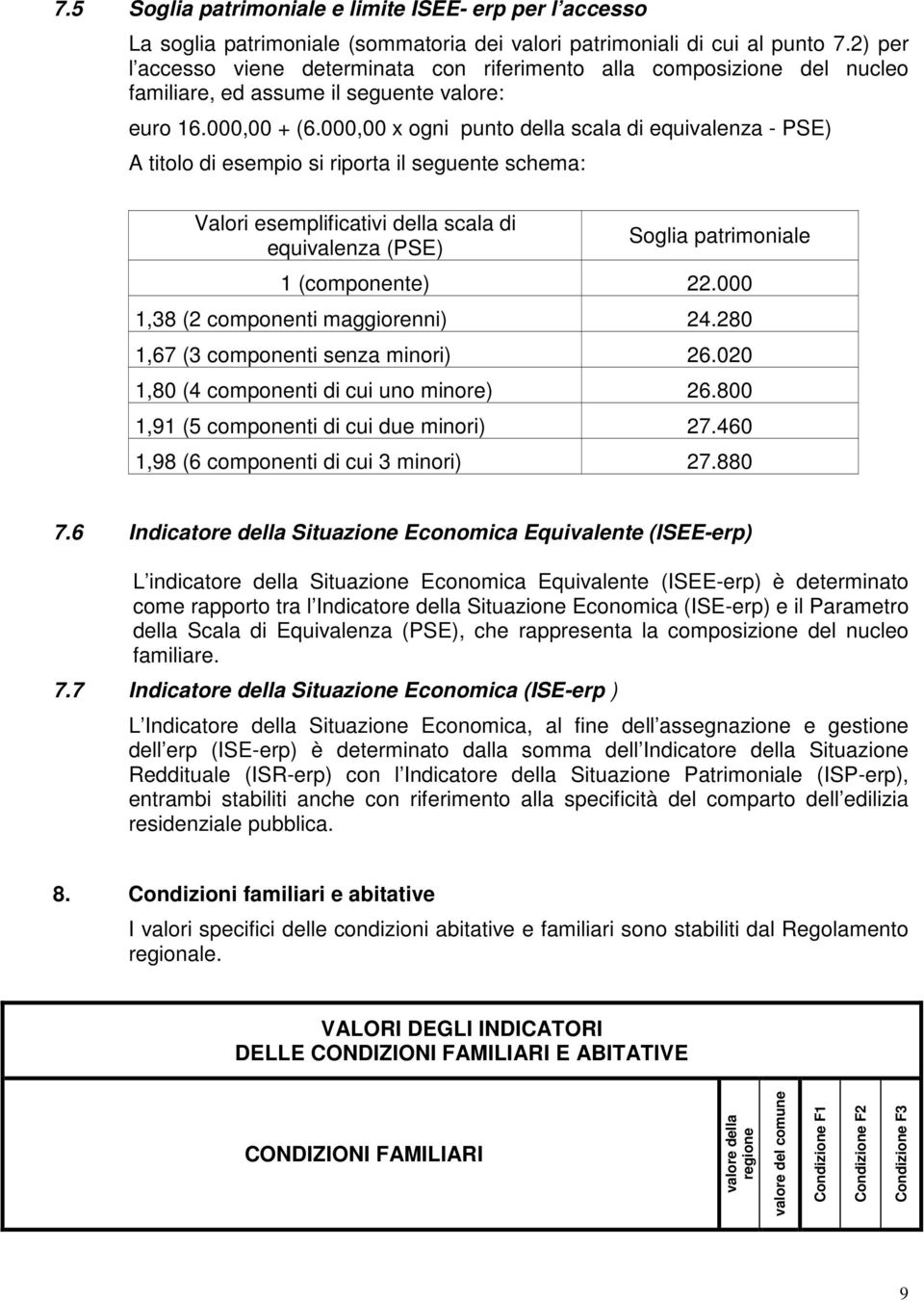 000,00 x ogni punto della scala di equivalenza - PSE) A titolo di esempio si riporta il seguente schema: Valori esemplificativi della scala di equivalenza (PSE) Soglia patrimoniale 1 (componente) 22.