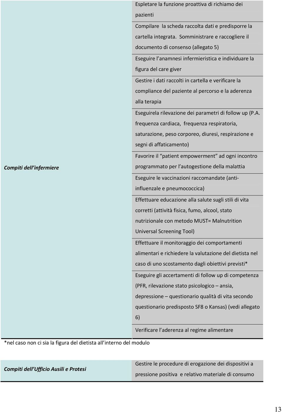 compliance del paziente al percorso e la aderenza alla terapia Eseguirela rilevazione dei parametri di follow up (P.A.