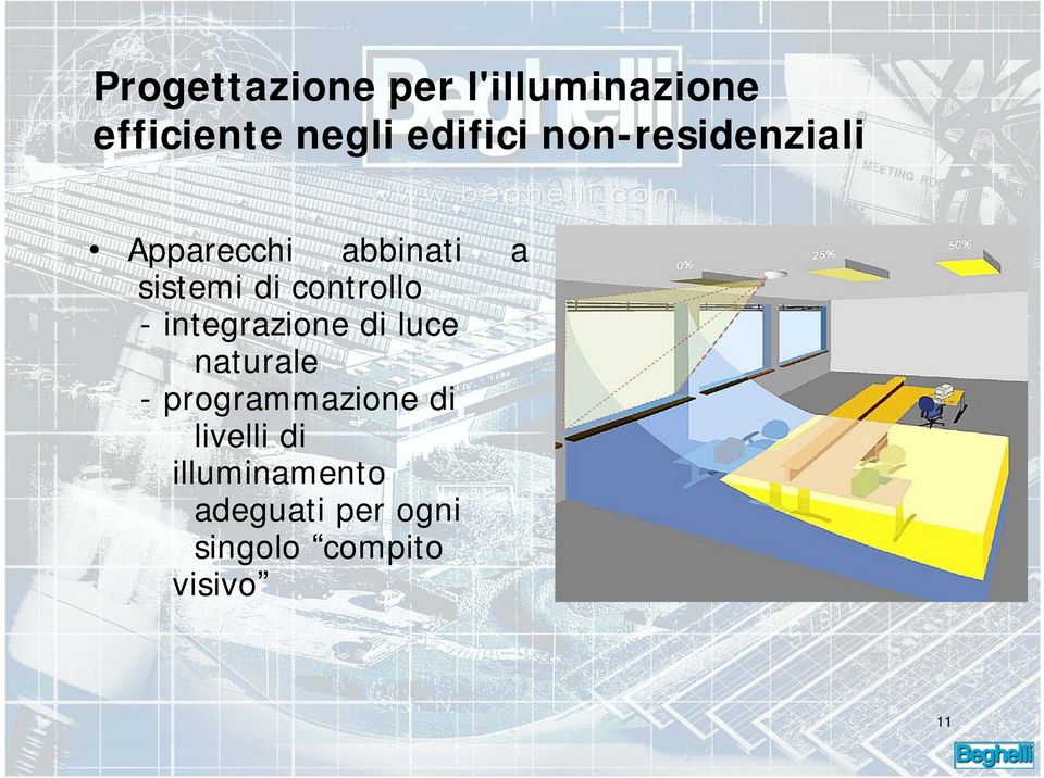 - integrazione di luce naturale - programmazione di livelli