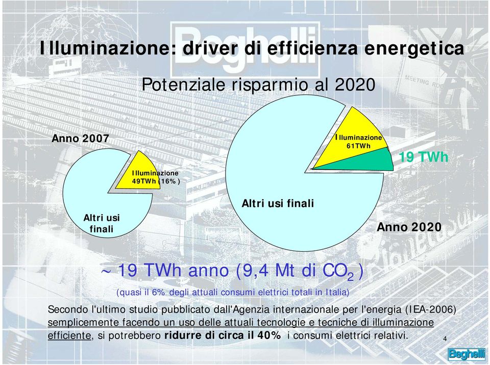 totali in Italia) Secondo l'ultimo studio pubblicato dall'agenzia internazionale per l'energia (IEA-2006) semplicemente facendo un