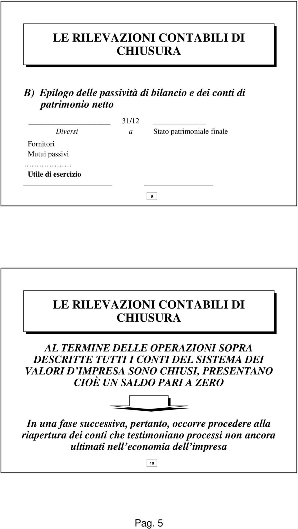 Utile di esercizio 9 LE RILEVAZIONI CONTABILI DI AL TERMINE DELLE OPERAZIONI SOPRA DESCRITTE TUTTI I CONTI DEL SISTEMA DEI