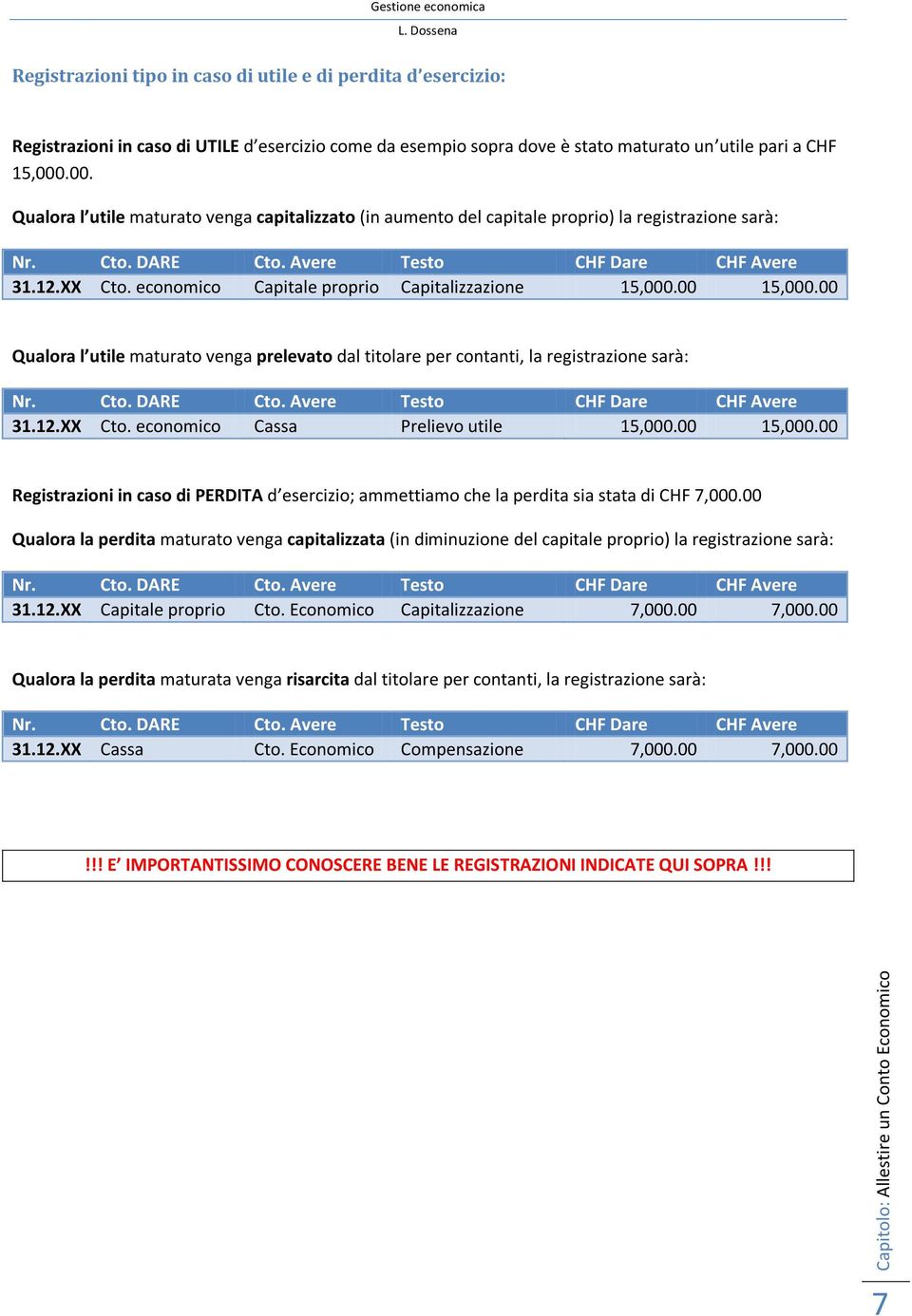 00 Qualora l utile maturato venga prelevato dal titolare per contanti, la registrazione sarà: 31.12.XX Cto. economico Cassa Prelievo utile 15,000.00 15,000.