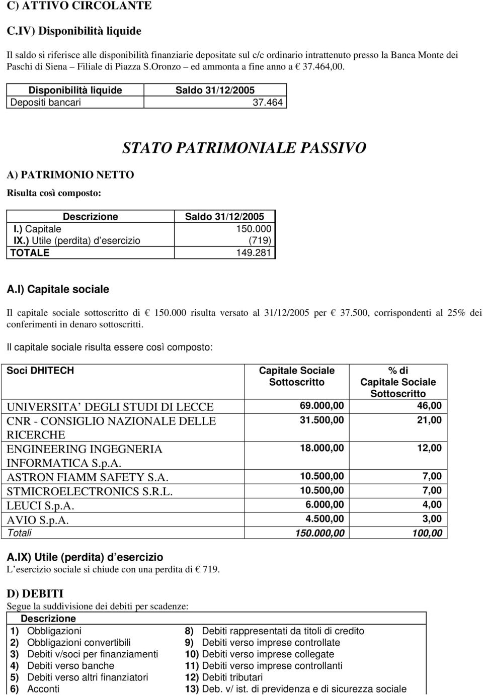 Oronzo ed ammonta a fine anno a 37.464,00. Disponibilità liquide Saldo 31/12/2005 Depositi bancari 37.