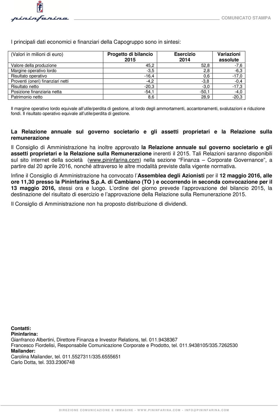 -54,1-50,1-4,0 Patrimonio netto 8,6 28,9-20,3 Il margine operativo lordo equivale all utile/perdita di gestione, al lordo degli ammortamenti, accantonamenti, svalutazioni e riduzione fondi.