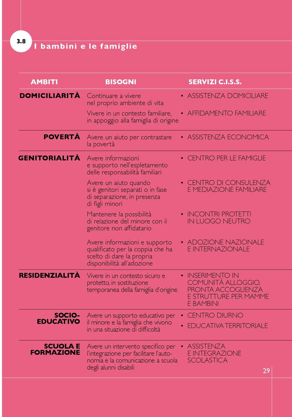 S. DOMICILIARITà Continuare a vivere ASSISTENZA DOMICILIARE nel proprio ambiente di vita Vivere in un contesto familiare, AFFIDAMENTO FAMILIARE in appoggio alla famiglia di origine POVERTà