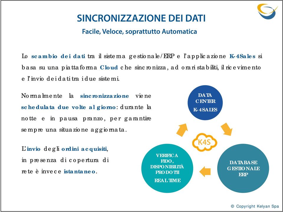 Normalmente la sincronizzazione viene schedulata due volte al giorno: durante la notte e in pausa pranzo, per garantire DATA CENTER K-4SALES sempre