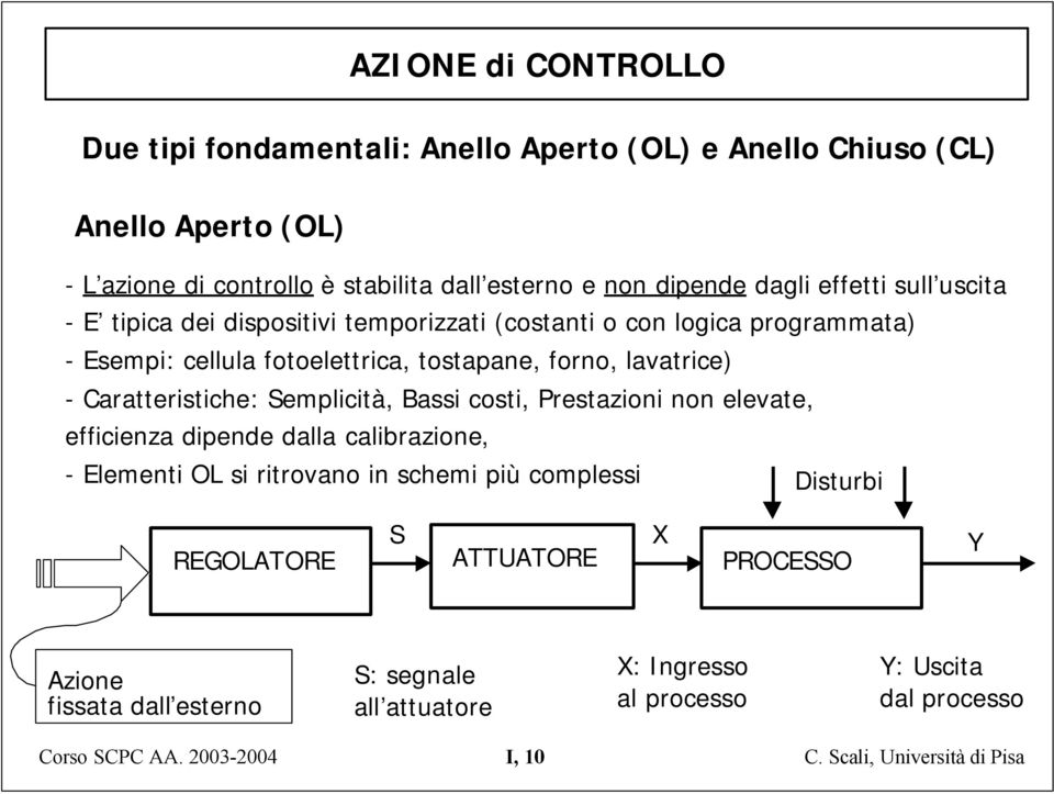 forno, lavatrice) - Caratteristiche: Semplicità, Bassi costi, Prestazioni non elevate, efficienza dipende dalla calibrazione, - Elementi OL si ritrovano in