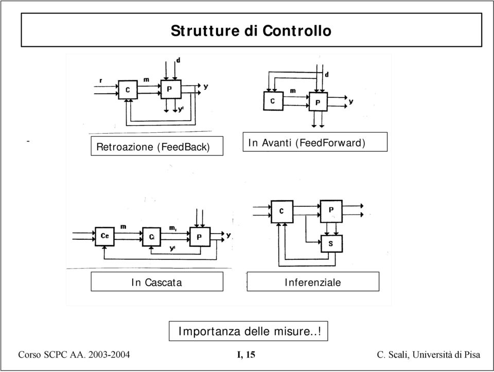 Avanti (FeedForward) In Cascata