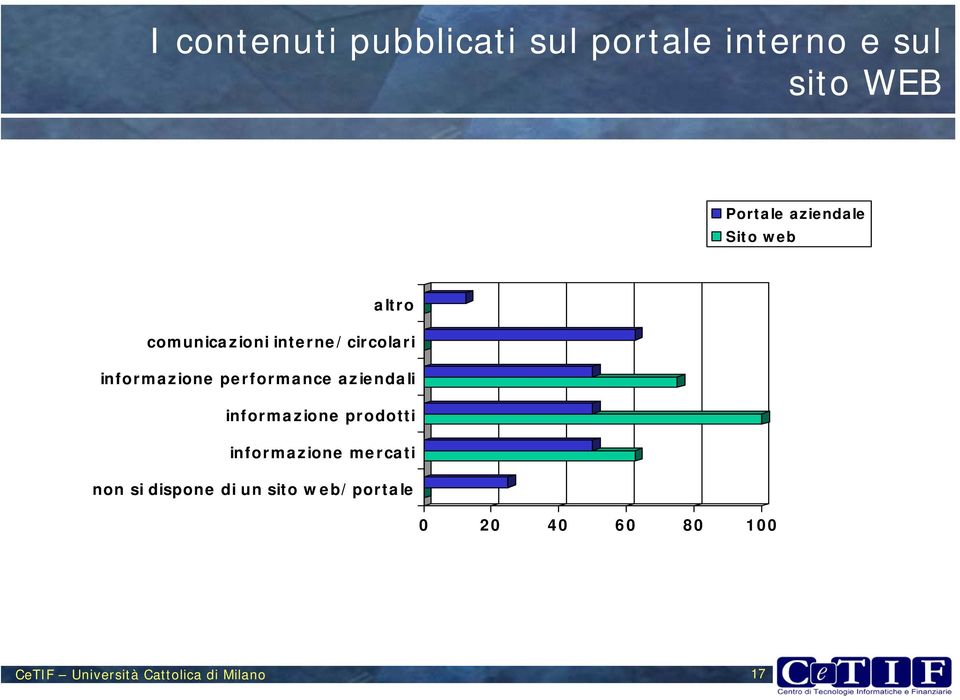 performance aziendali informazione prodotti informazione mercati non si