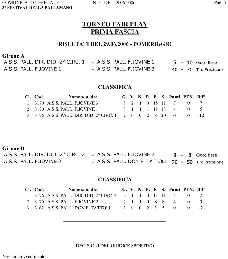 S.S. PALL. F.JOVINE 2 8-8 Gioco Base A.S.S. PALL. F.JOVINE 2 - A.S.S. PALL. DON F. TATTOLI 70-50 Tiro Precisione 1 3176 A.S.S. PALL. DIR. DID. 2 CIRC.