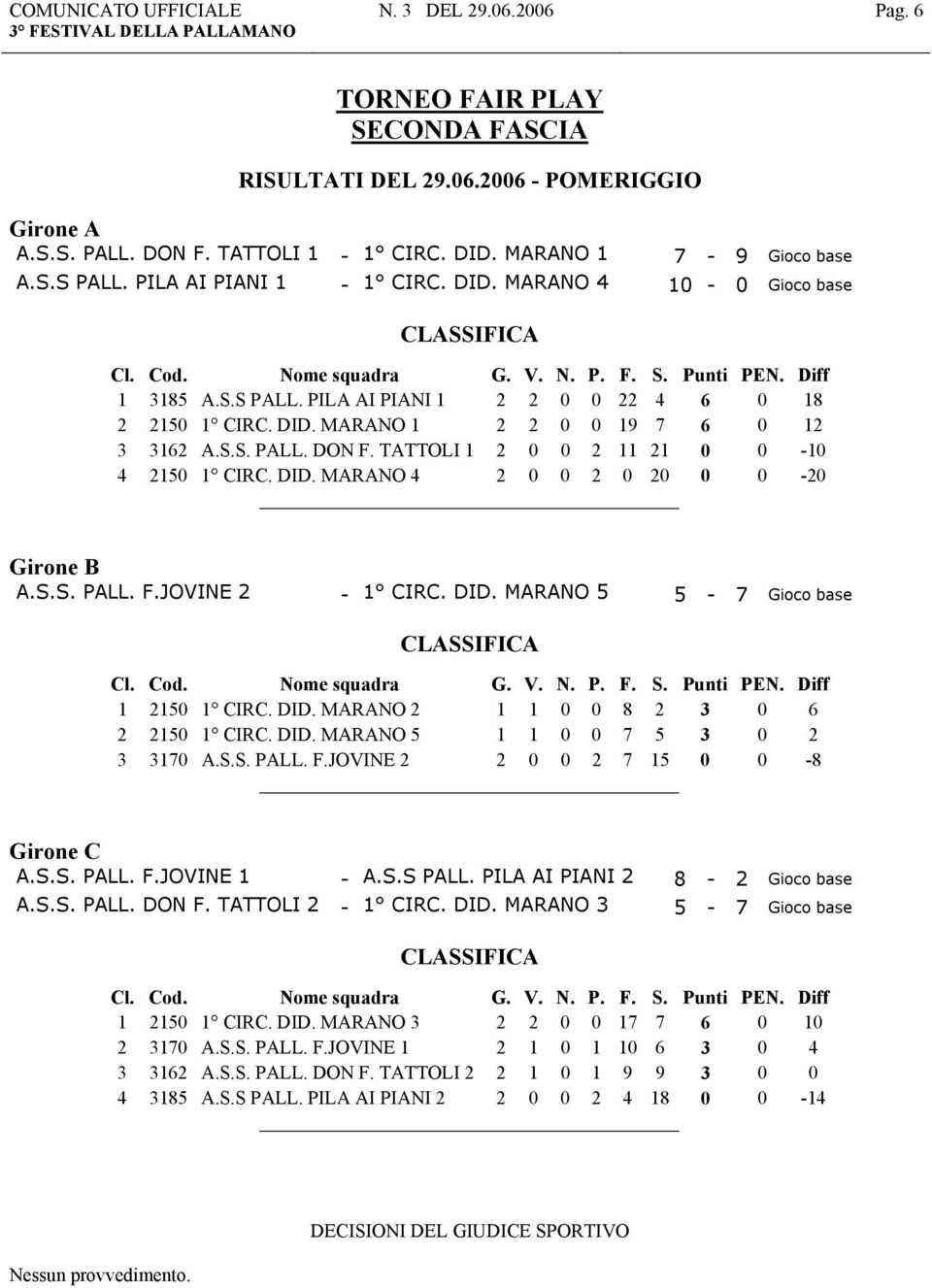 S.S. PALL. F.JOVINE 2-1 CIRC. DID. MARANO 5 5-7 Gioco base 1 2150 1 CIRC. DID. MARANO 2 1 1 0 0 8 2 3 0 6 2 2150 1 CIRC. DID. MARANO 5 1 1 0 0 7 5 3 0 2 3 3170 A.S.S. PALL. F.JOVINE 2 2 0 0 2 7 15 0 0-8 Girone C A.