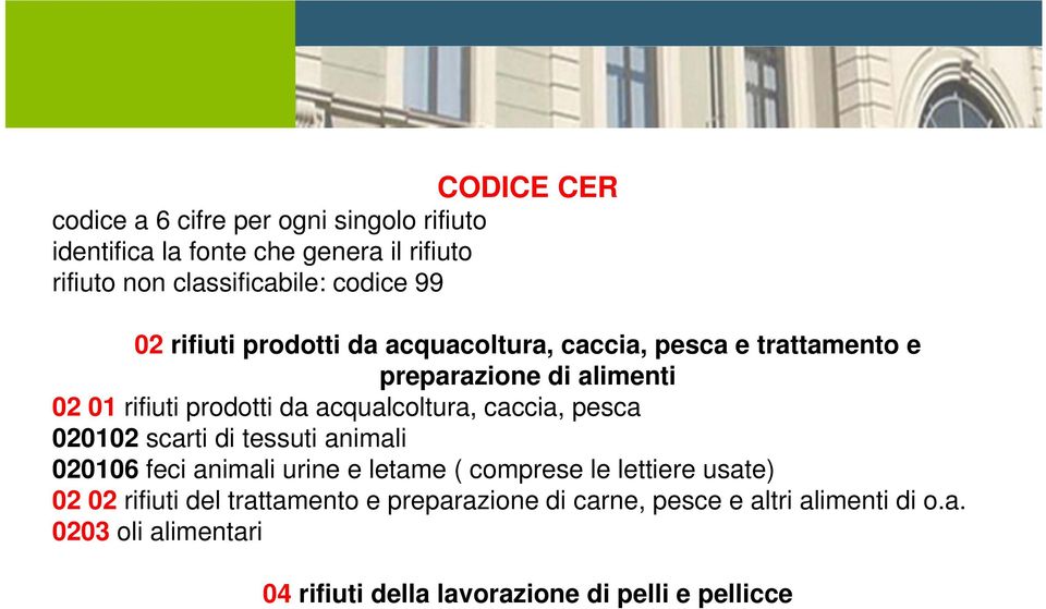 caccia, pesca 020102 scarti di tessuti animali 020106 feci animali urine e letame ( comprese le lettiere usate) 02 02 rifiuti del