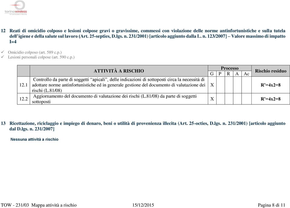 2 Controllo da parte di soggetti apicali, delle indicazioni di sottoposti circa la necessità di adottare norme antinfortunistiche ed in generale gestione del documento di valutazione dei rischi (L.