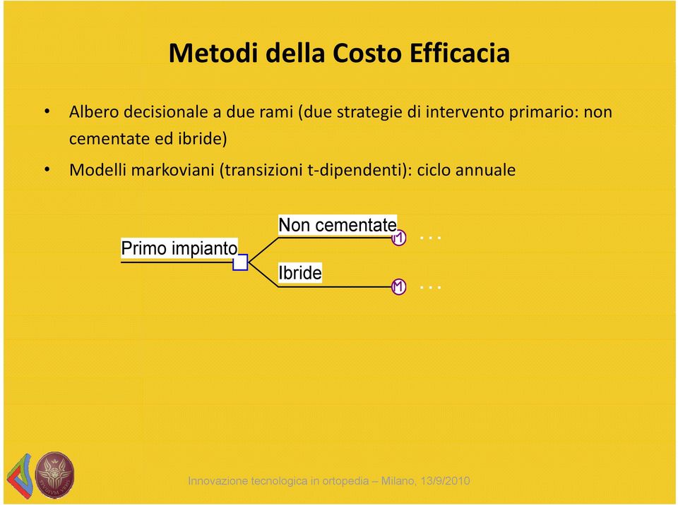 cementate ed ibride) Modelli markoviani (transizioni t