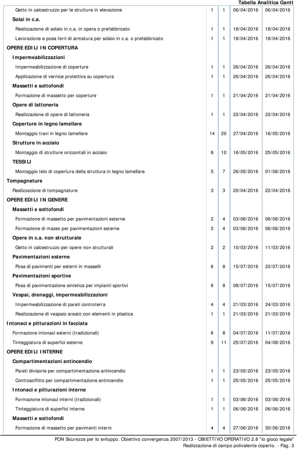 6/04/016 6/04/016 Formazione di massetto per coperture 1 1 1/04/016 1/04/016 Opere di lattoneria Realizzazione di opere di lattoneria 1 1 /04/016 /04/016 Coperture in legno lamellare Montaggio travi
