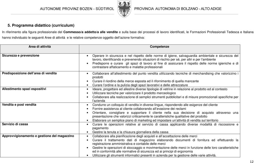 nel rispetto delle norme di igiene, salvaguardia ambientale e sicurezza del lavoro, identificando e prevenendo situazioni di rischio per sé, per altri e per l'ambiente Predisporre e curare gli spazi