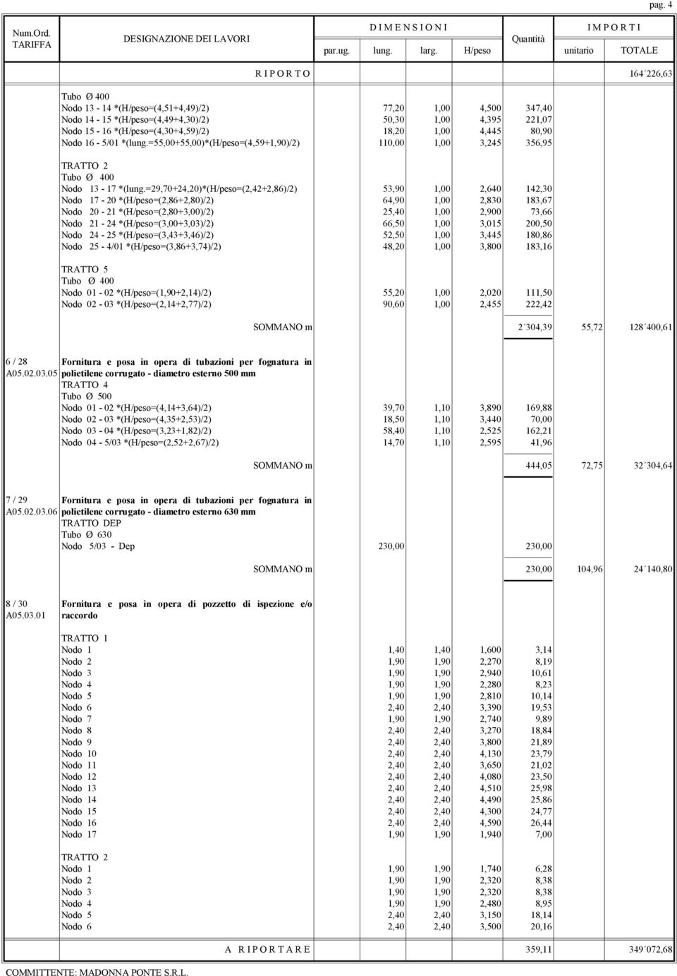 80,90 Nodo 16-5/01 *(lung.=55,00+55,00)*(h/peso=(4,59+1,90)/2) 110,00 1,00 3,245 356,95 TRATTO 2 Nodo 13-17 *(lung.